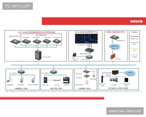 体育场馆智能化系统的数据安全保护赛